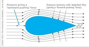 Pressure Recovery