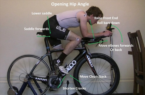 Cycling Hip Angles